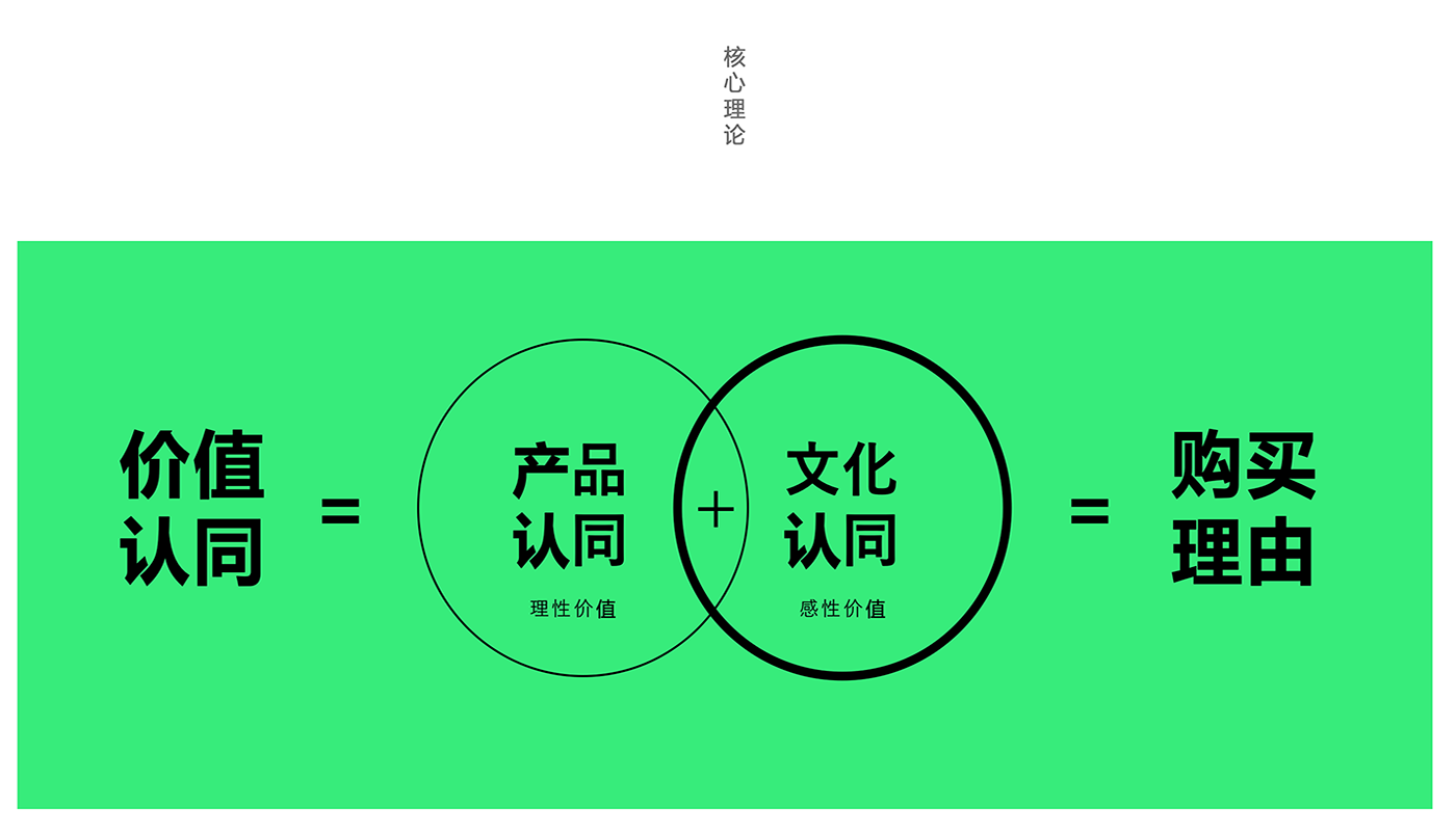 東莞品牌策劃公司，東莞品牌設(shè)計(jì)公司