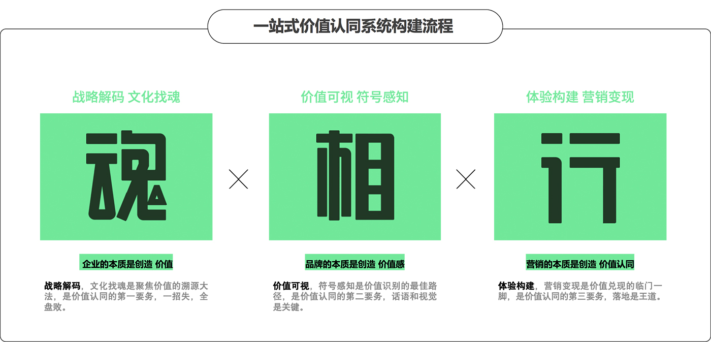 武漢品牌策劃，品牌策劃公司，品牌設計公司，武漢品牌設計