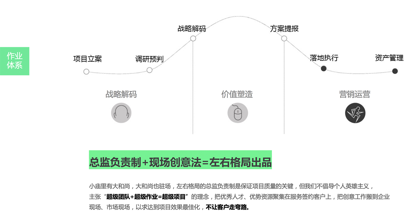 杭州品牌設(shè)計(jì)，杭州品牌策劃，品牌咨詢公司