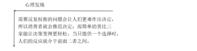 通過影響消費(fèi)者決策的決定因素展開營(yíng)銷策劃