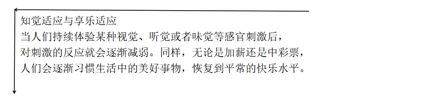 利用知覺適應(yīng)與享樂(lè)適應(yīng)原來(lái)進(jìn)行營(yíng)銷策劃
