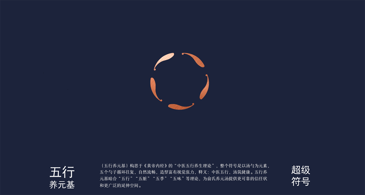 品類競(jìng)爭(zhēng)典范－高端餐飲（養(yǎng)元湯）
