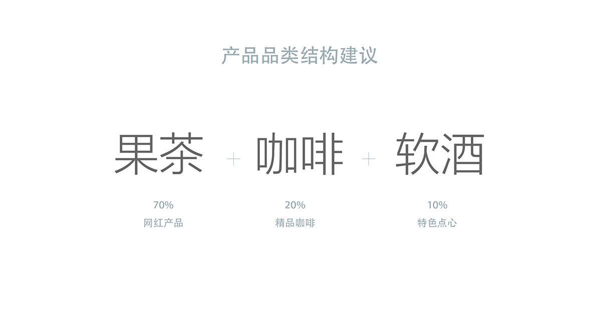時(shí)尚餐飲設(shè)計(jì) ,網(wǎng)紅餐飲策劃