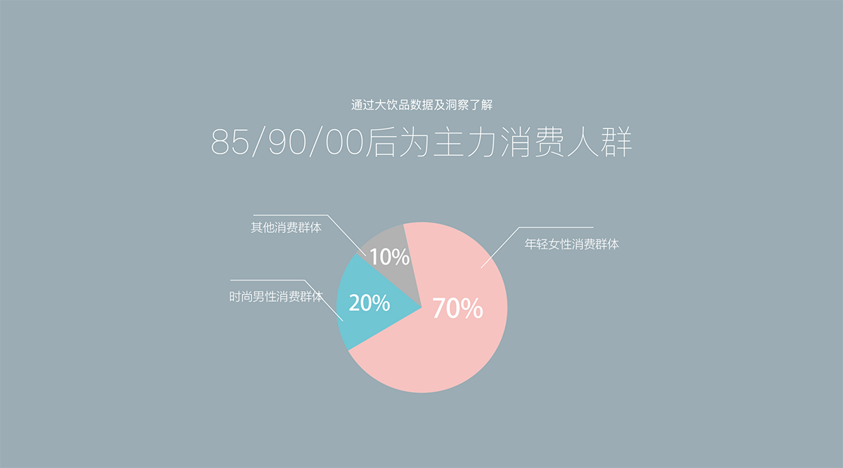 時(shí)尚餐飲設(shè)計(jì) ,網(wǎng)紅餐飲策劃