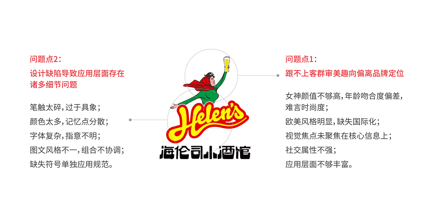 左右格局：平均每3天開出1家酒館——海倫司品牌升級做對了什么？