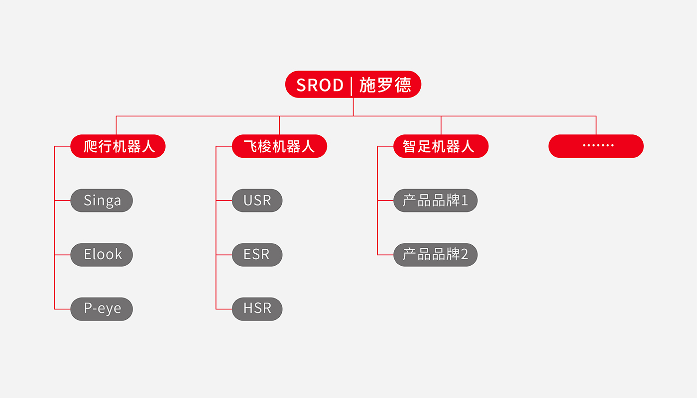 施羅德科技品牌戰(zhàn)略升級(jí)紀(jì)實(shí)